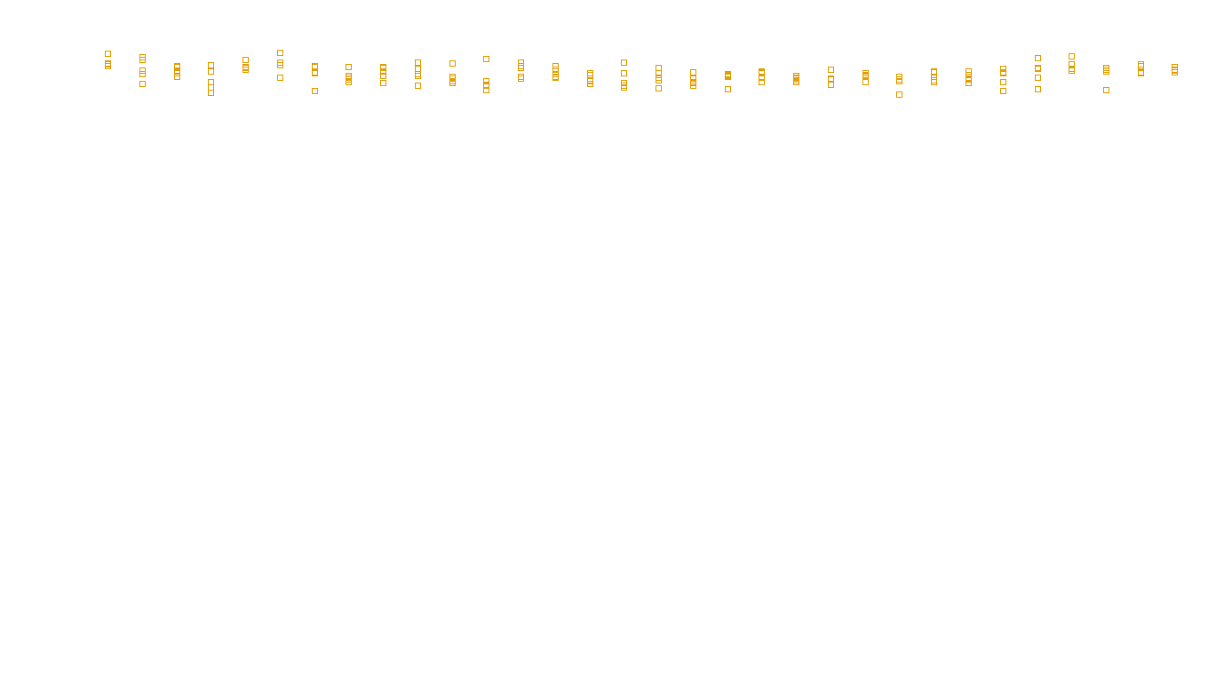 UDP openbsd-openbsd-stack-udpbench-long-recv send