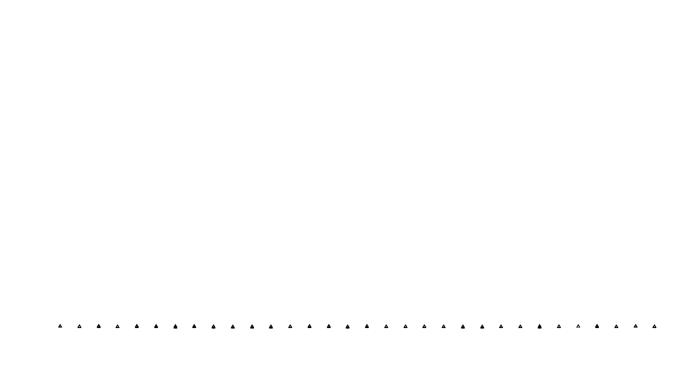 UDP openbsd-openbsd-stack-udpbench-short-recv send