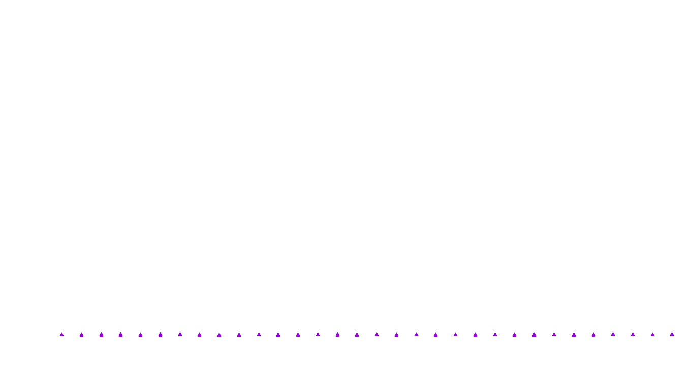 UDP openbsd-openbsd-stack-udpbench-short-send recv