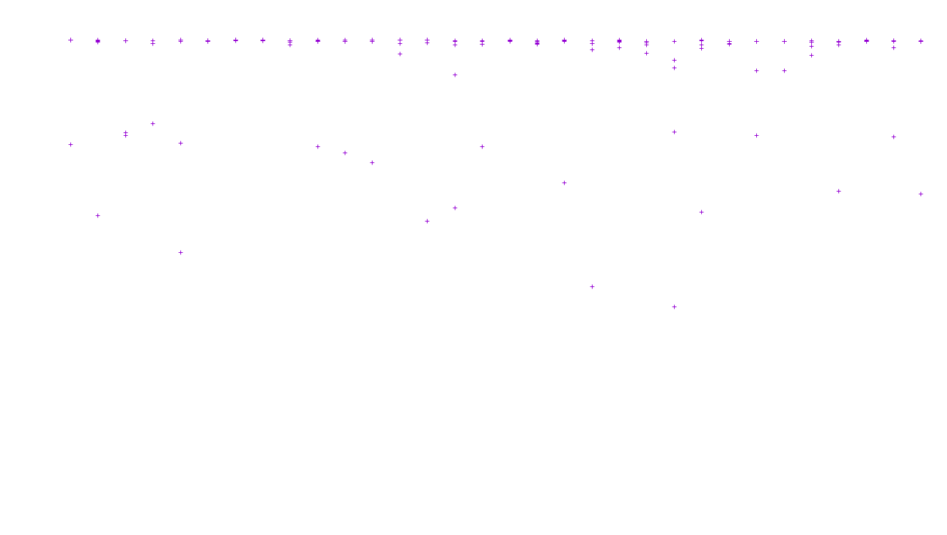 FORWARD linux-openbsd-linux-forward-tcp-ip3fwd receiver