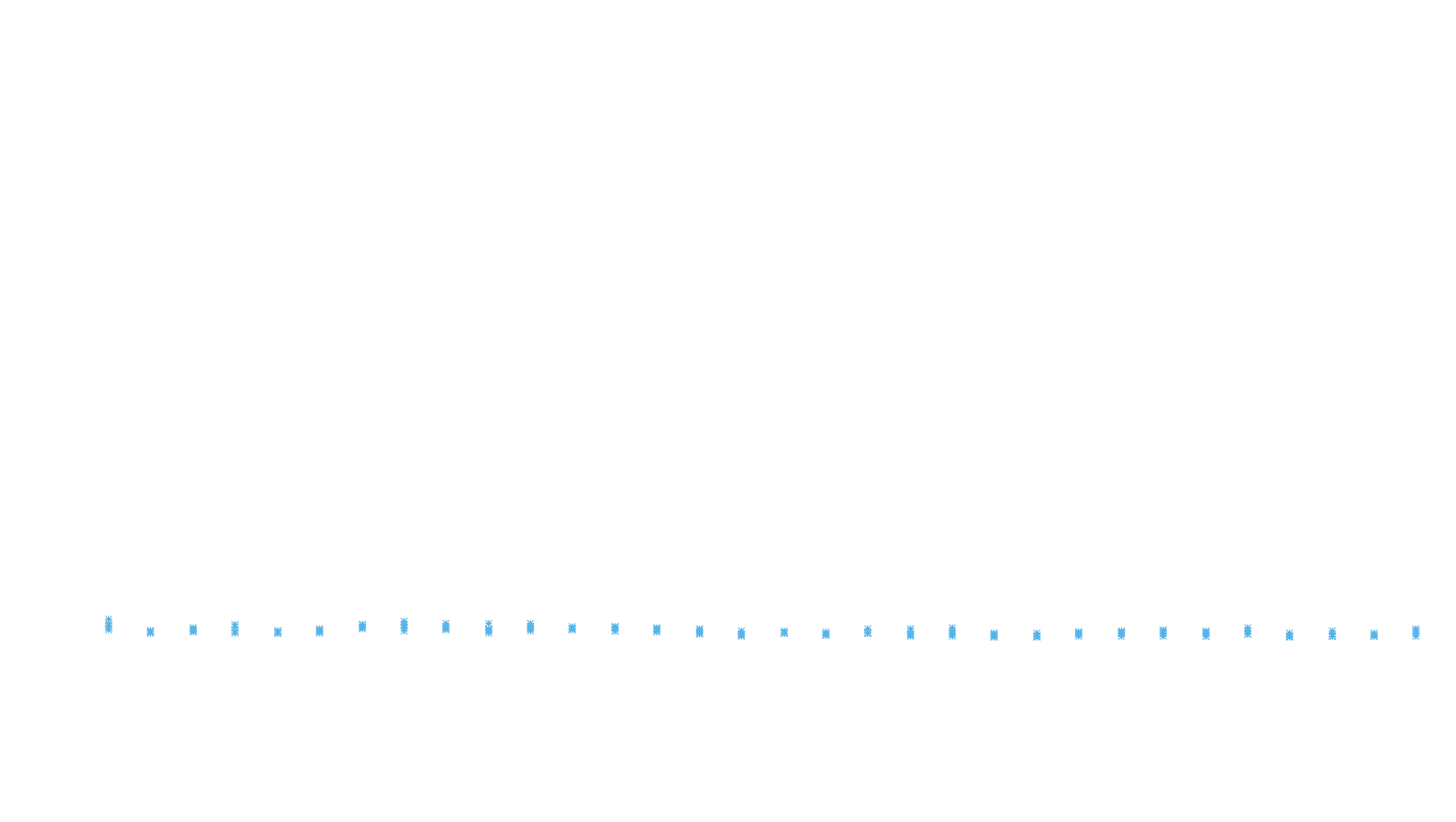 FORWARD linux-openbsd-linux-splice-tcp-ip3fwd receiver