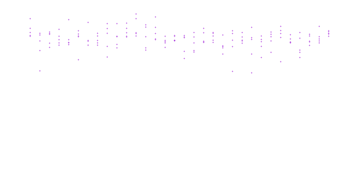 LINUX openbsd-linux-stack-tcp-ip3fwd receiver