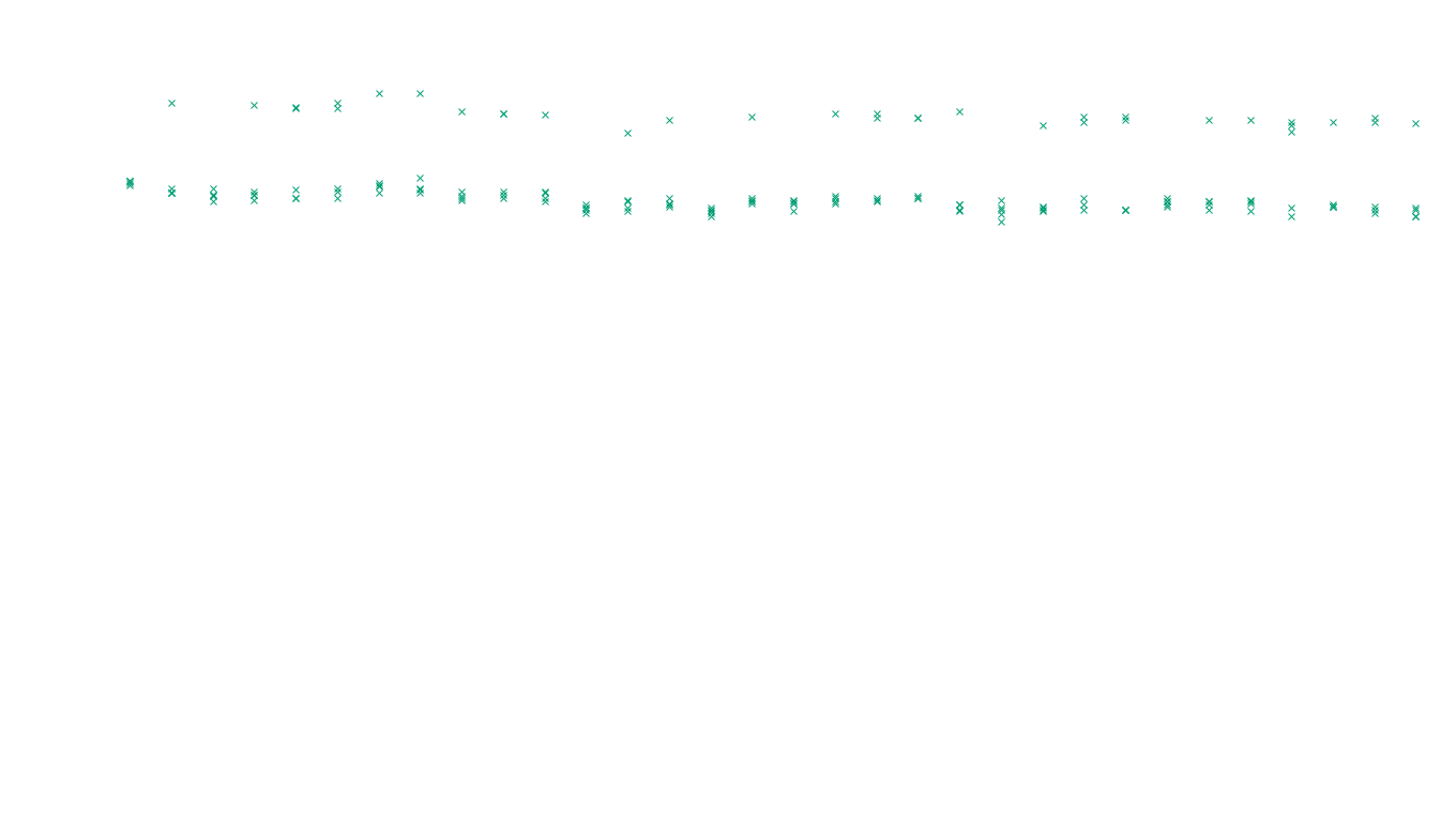 LINUX openbsd-linux-stack-tcp-ip3rev receiver