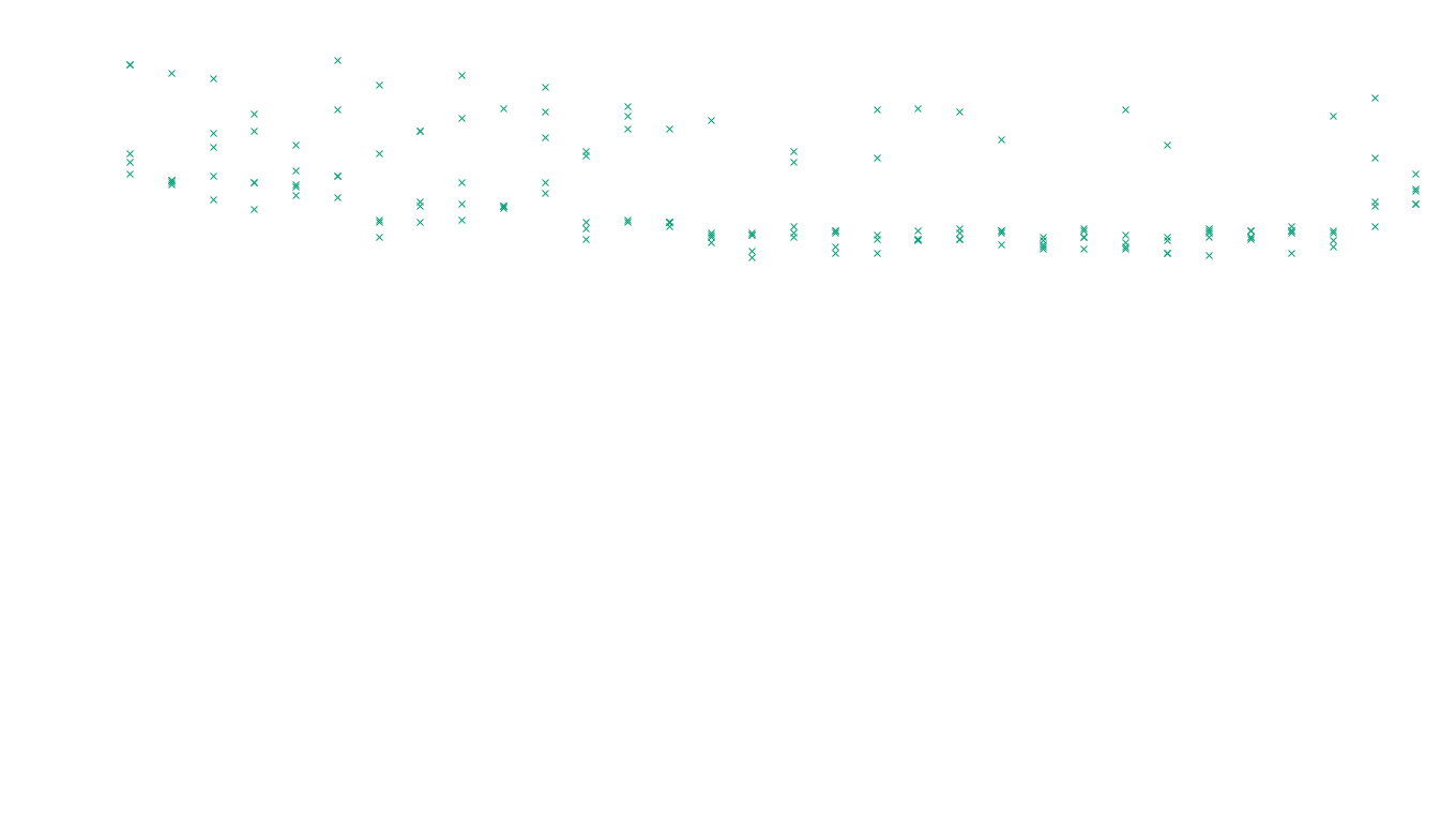 TCP6 openbsd-openbsd-stack-tcp6-ip3rev receiver