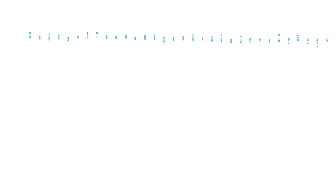 TCP openbsd-openbsd-stack-tcpbench-parallel sender