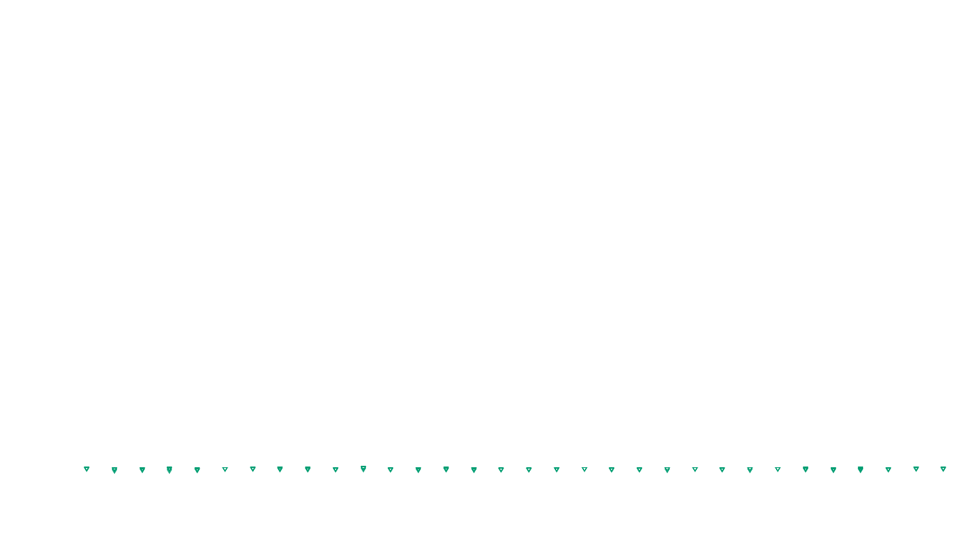 UDP6 openbsd-openbsd-stack-udp6bench-short-send send