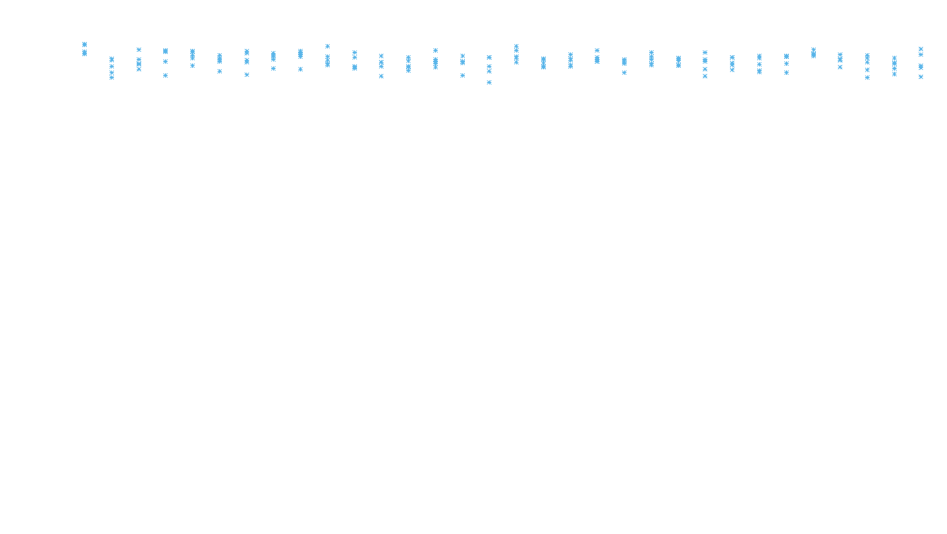 UDP6 openbsd-openbsd-stack-udp6bench-long-recv recv