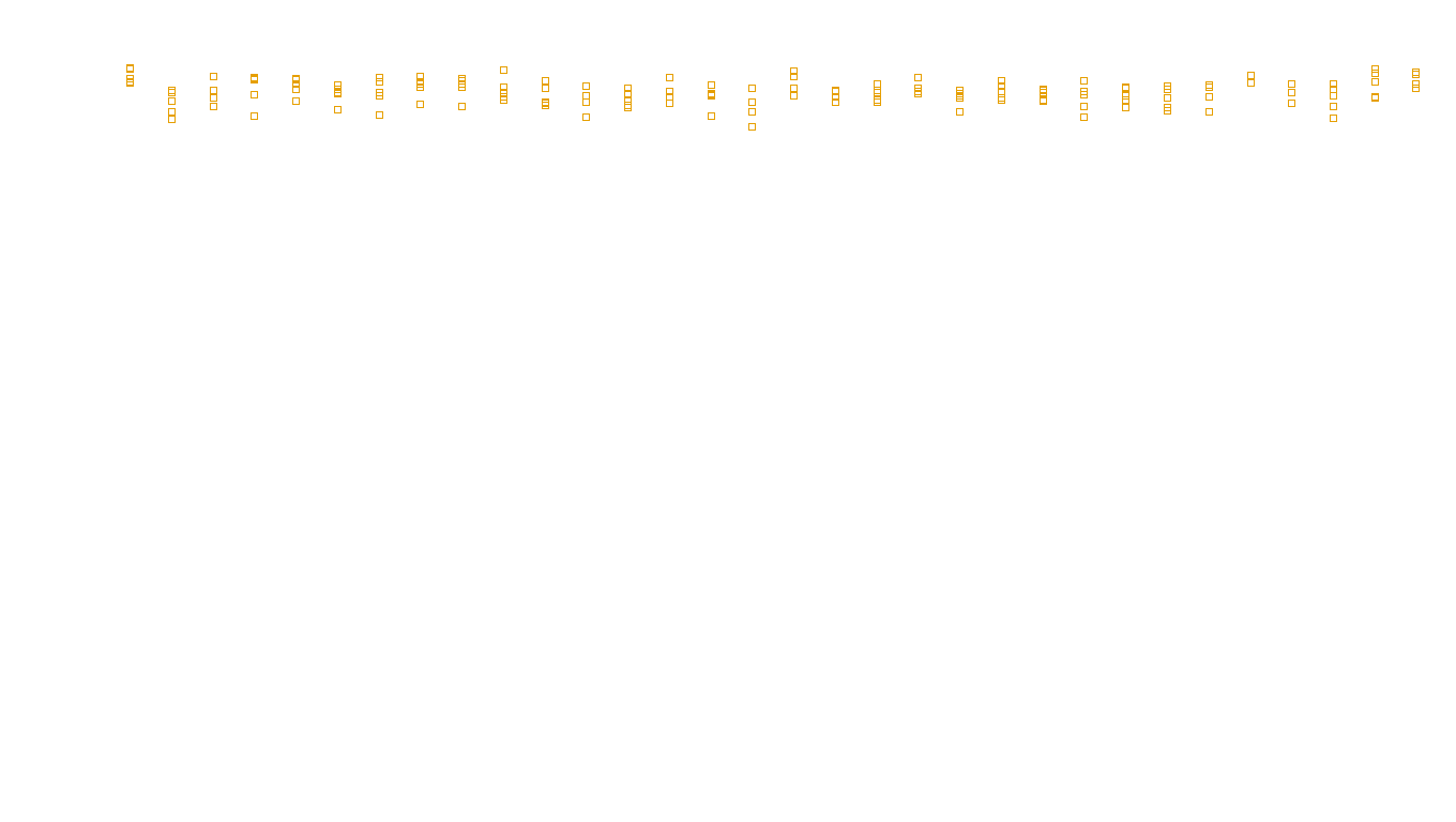 UDP6 openbsd-openbsd-stack-udp6bench-long-recv send