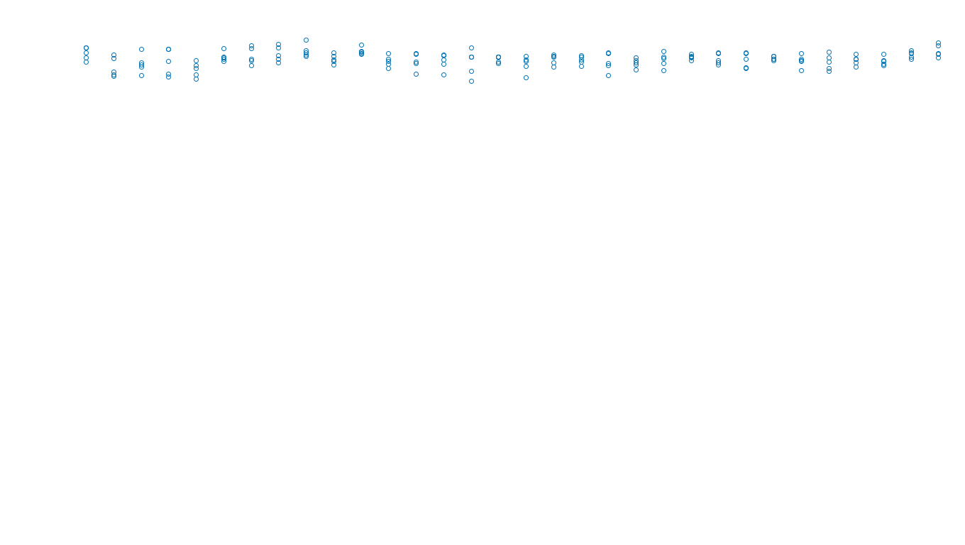 UDP6 openbsd-openbsd-stack-udp6bench-long-send send