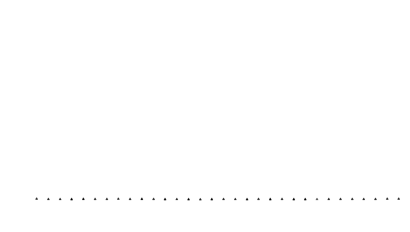 UDP6 openbsd-openbsd-stack-udp6bench-short-recv send