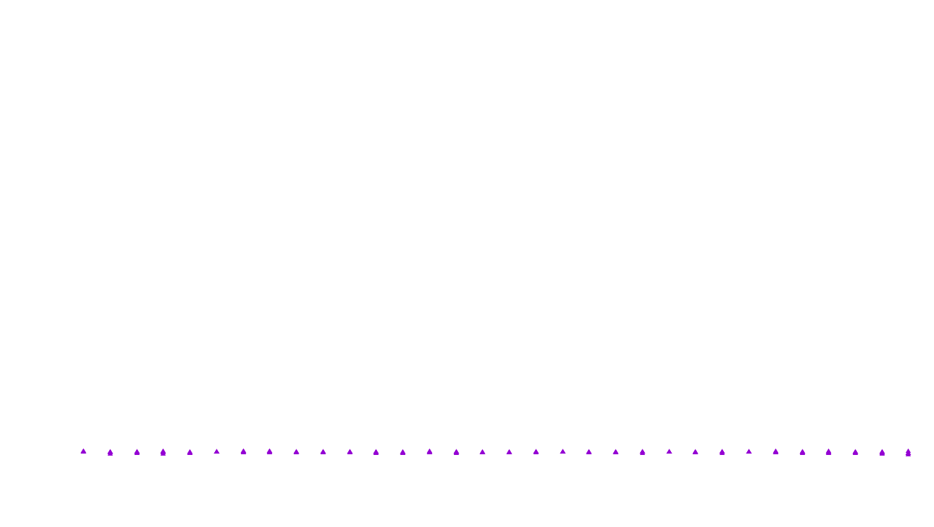 UDP6 openbsd-openbsd-stack-udp6bench-short-send recv