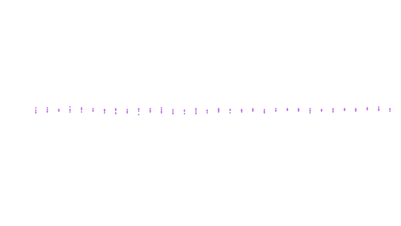 UDP openbsd-openbsd-stack-udp-ip3fwd receiver