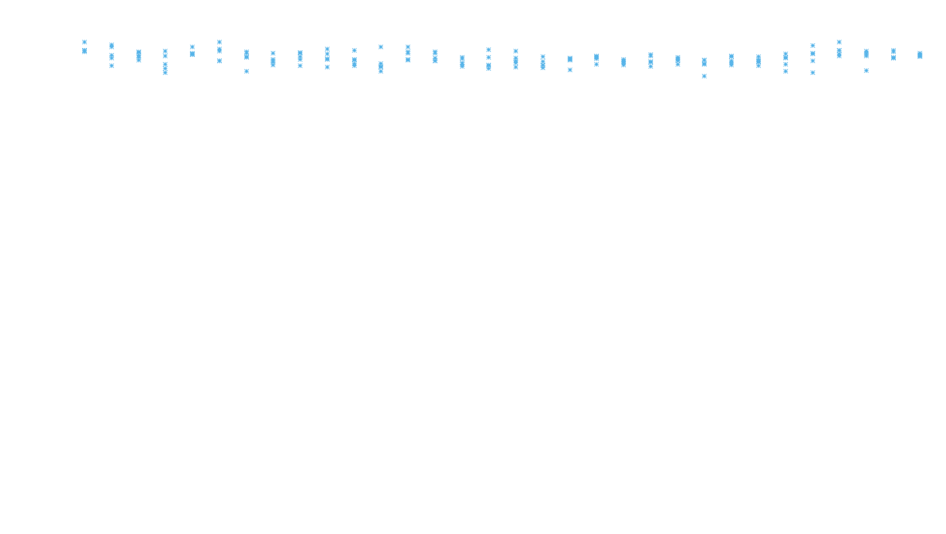 UDP openbsd-openbsd-stack-udpbench-long-recv recv