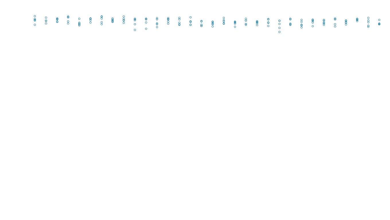 UDP openbsd-openbsd-stack-udpbench-long-send send