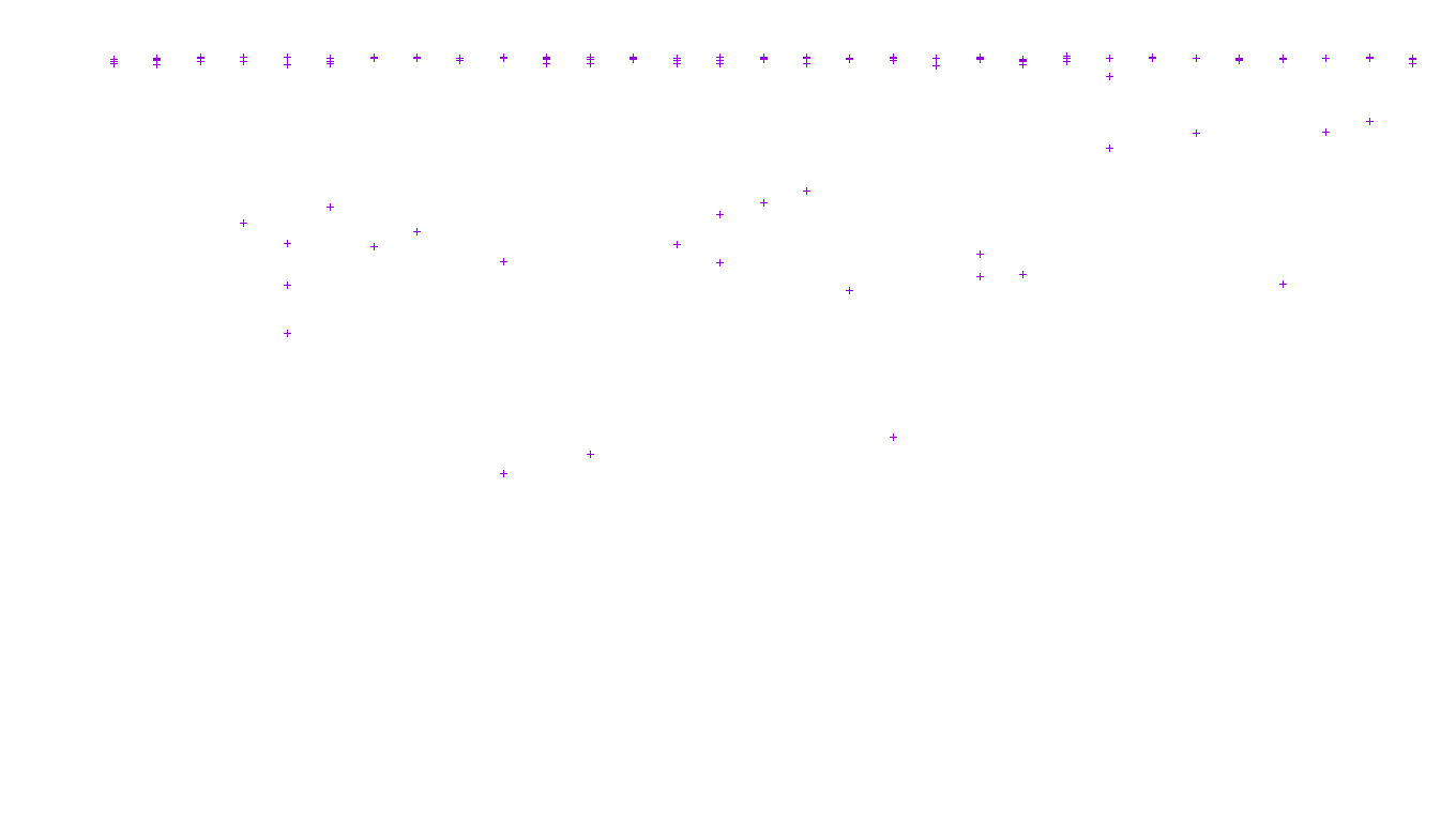 FORWARD linux-openbsd-linux-forward-tcp-ip3fwd receiver