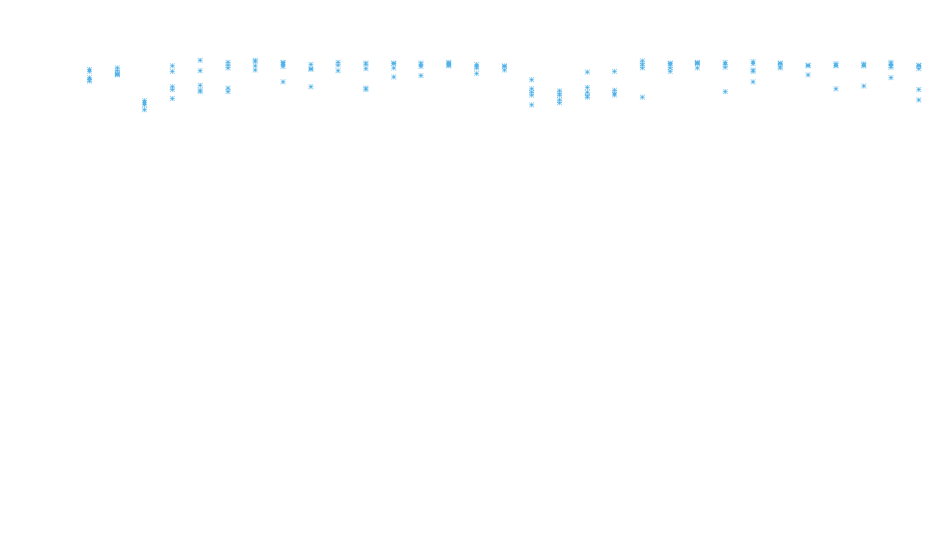 TCP6 openbsd-openbsd-stack-tcp6bench-parallel sender