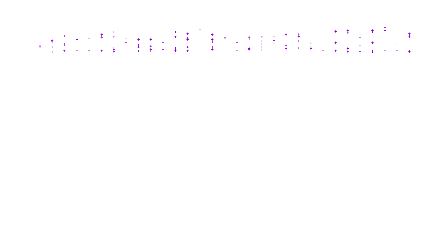 TCP openbsd-openbsd-stack-tcp-ip3fwd receiver