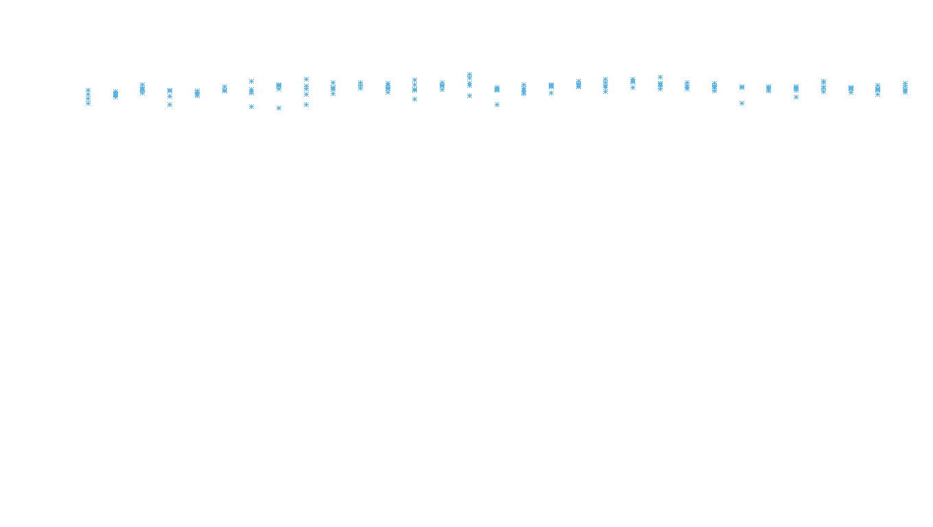 TCP openbsd-openbsd-stack-tcpbench-parallel sender