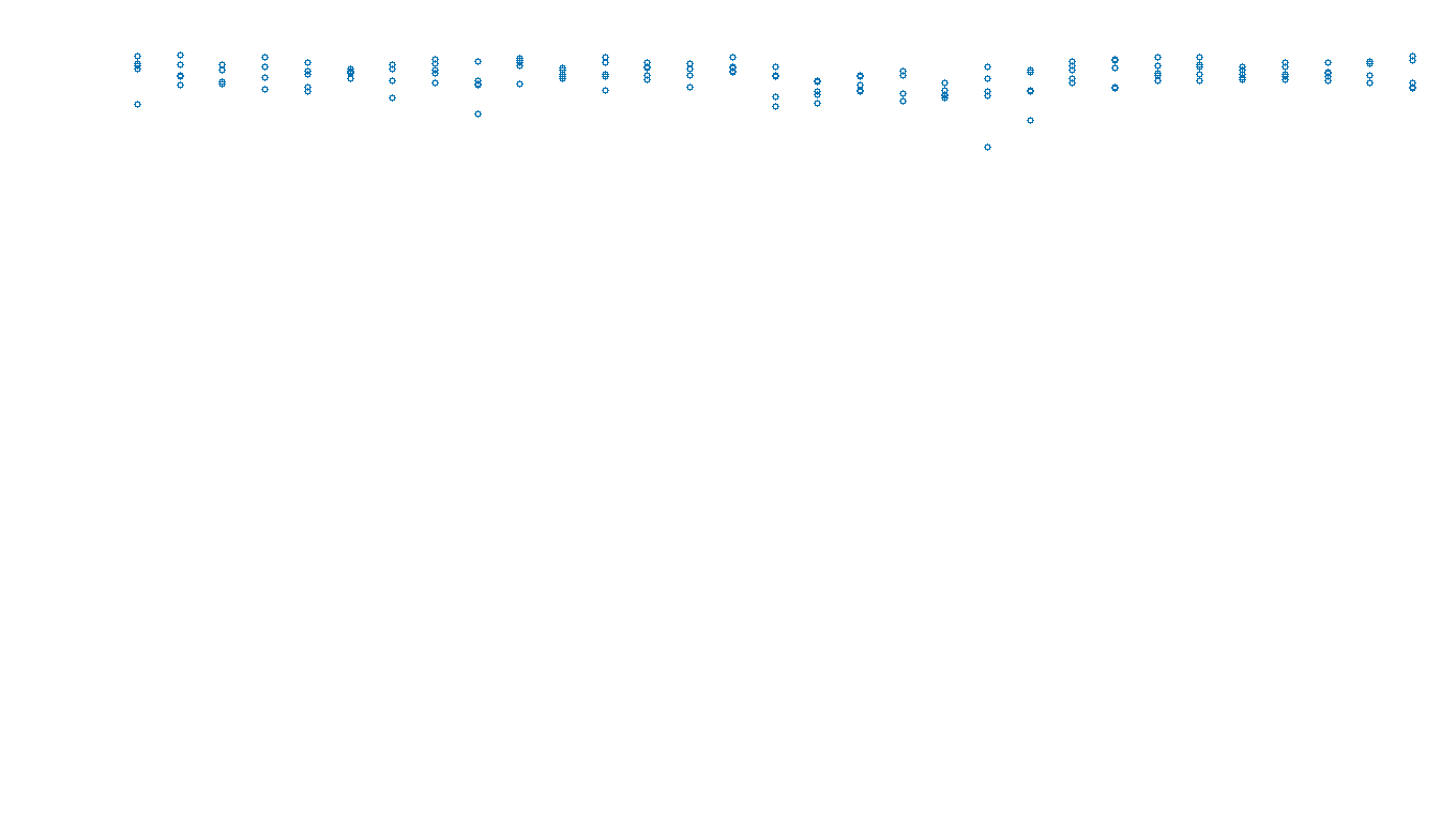 UDP6 openbsd-openbsd-stack-udp6bench-long-send send