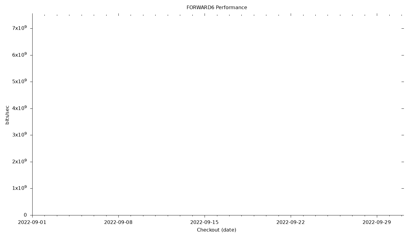 FORWARD6 Grid