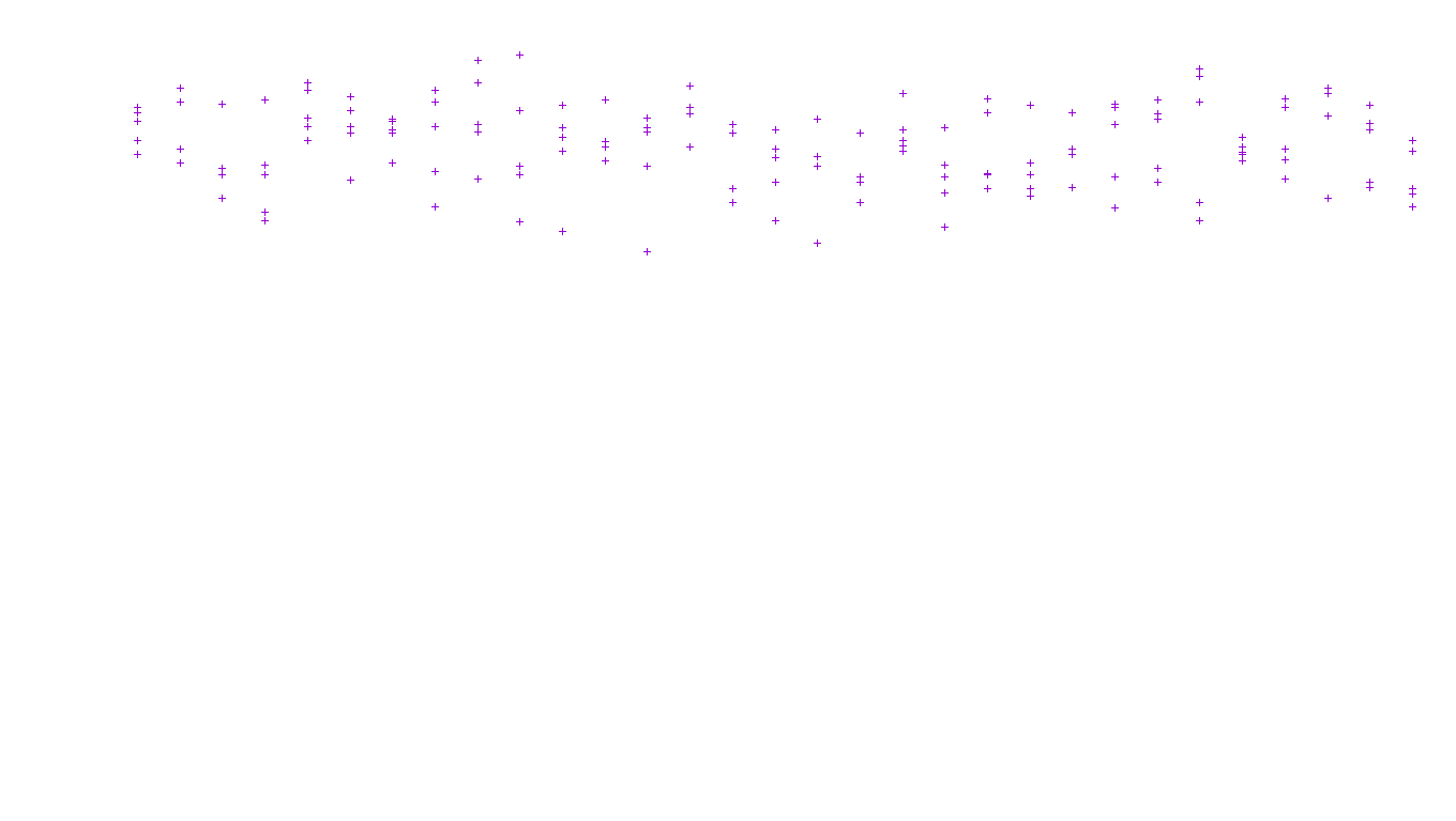 LINUX openbsd-linux-stack-tcp-ip3fwd receiver