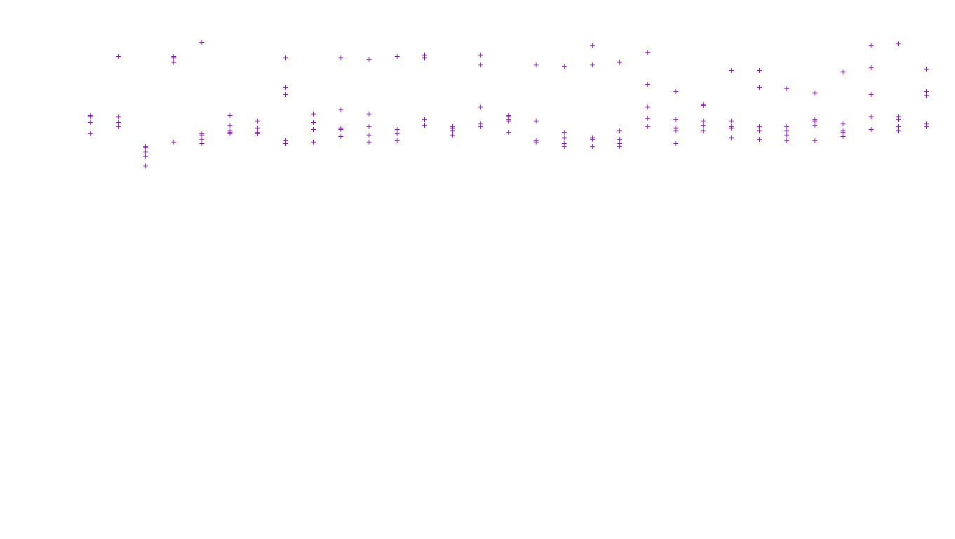 TCP6 openbsd-openbsd-stack-tcp6-ip3fwd receiver