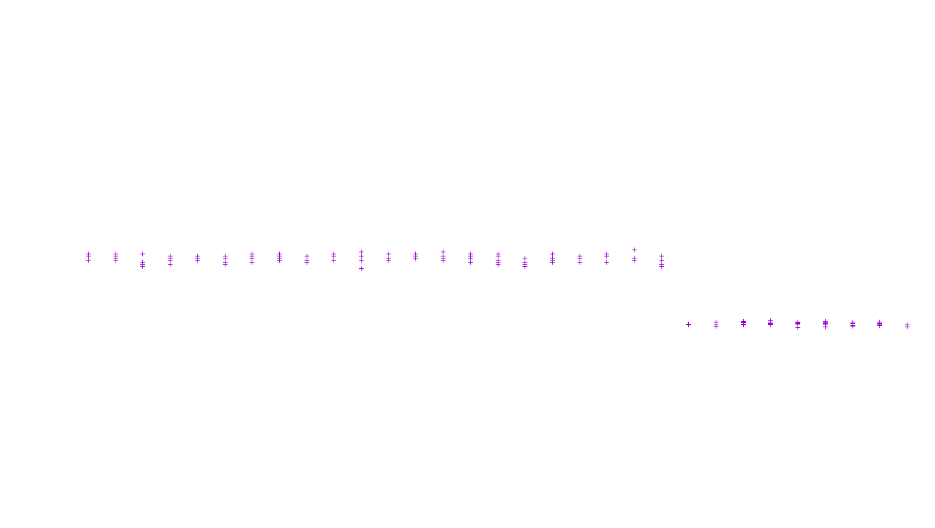 UDP6 openbsd-openbsd-stack-udp6-ip3fwd receiver