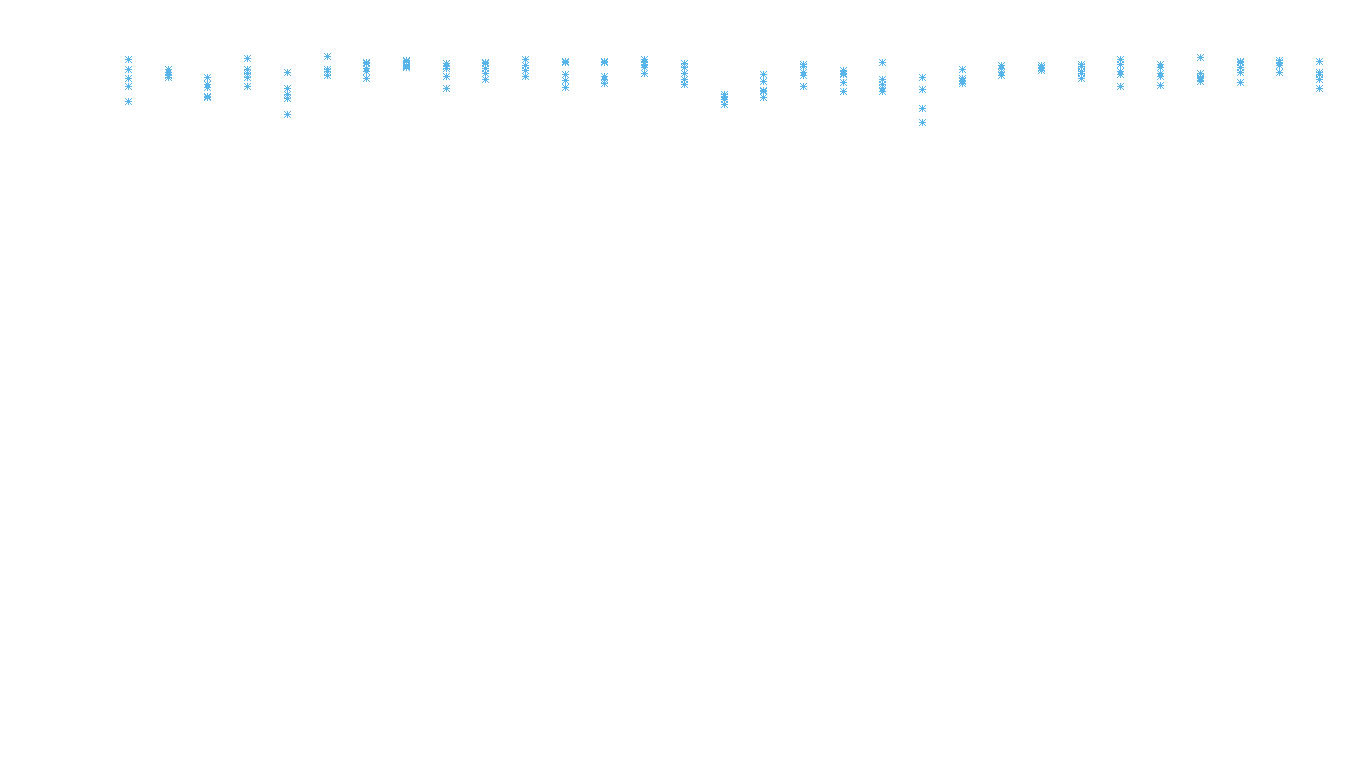 UDP6 openbsd-openbsd-stack-udp6bench-long-recv recv