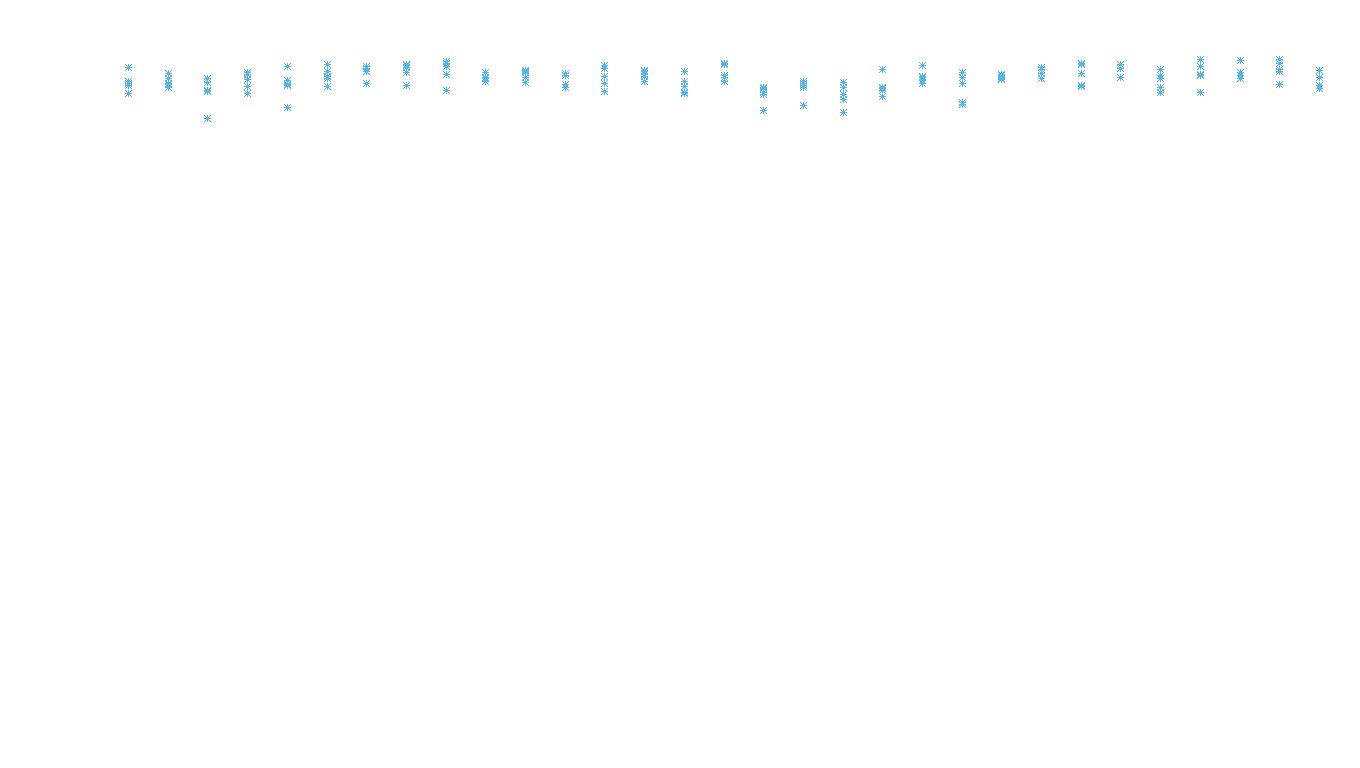 UDP openbsd-openbsd-stack-udpbench-long-recv recv