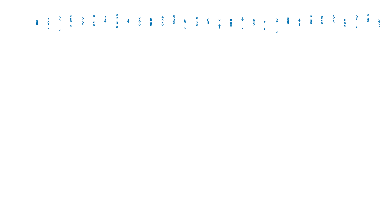 UDP openbsd-openbsd-stack-udpbench-long-send send