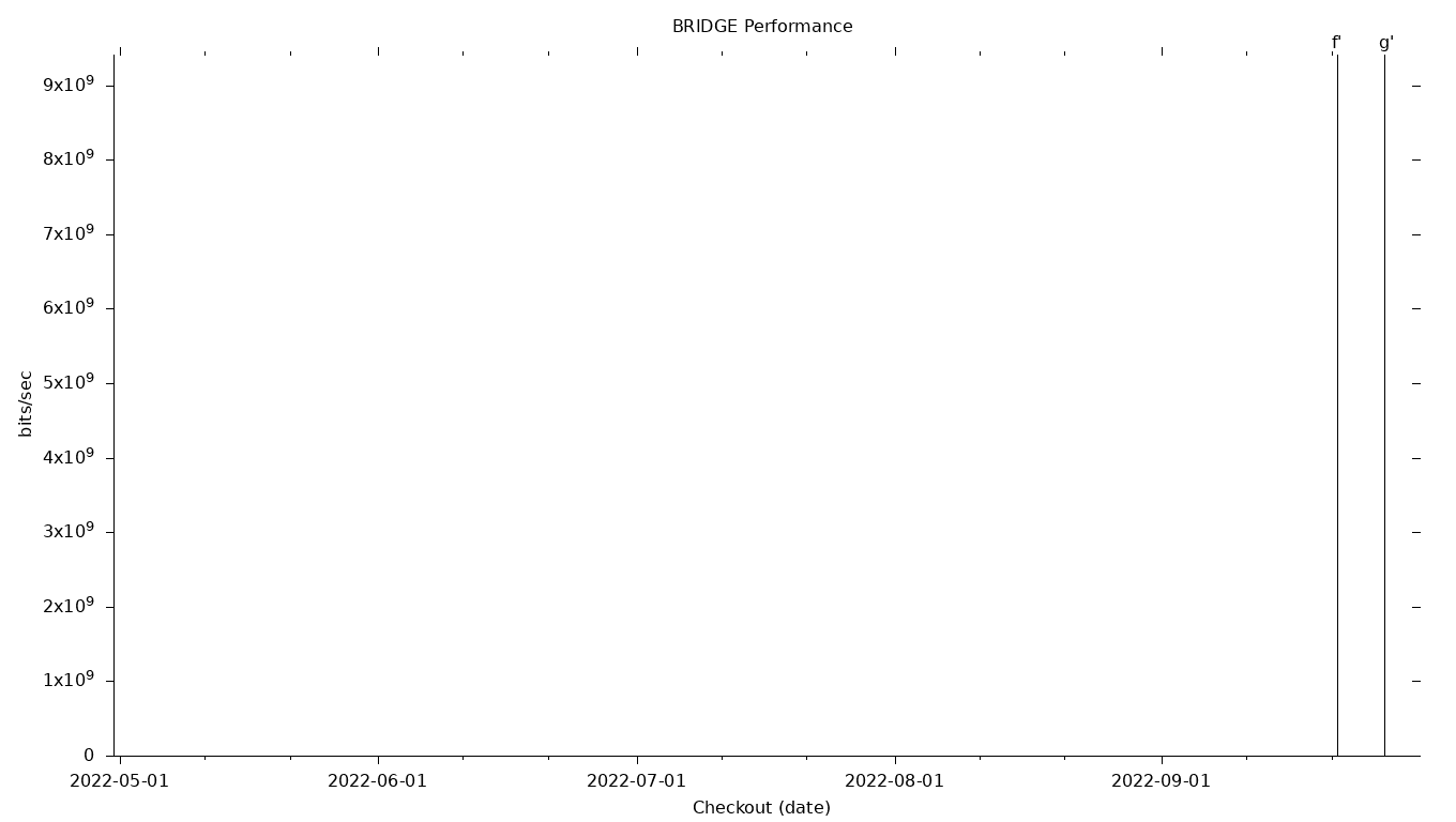 BRIDGE Grid