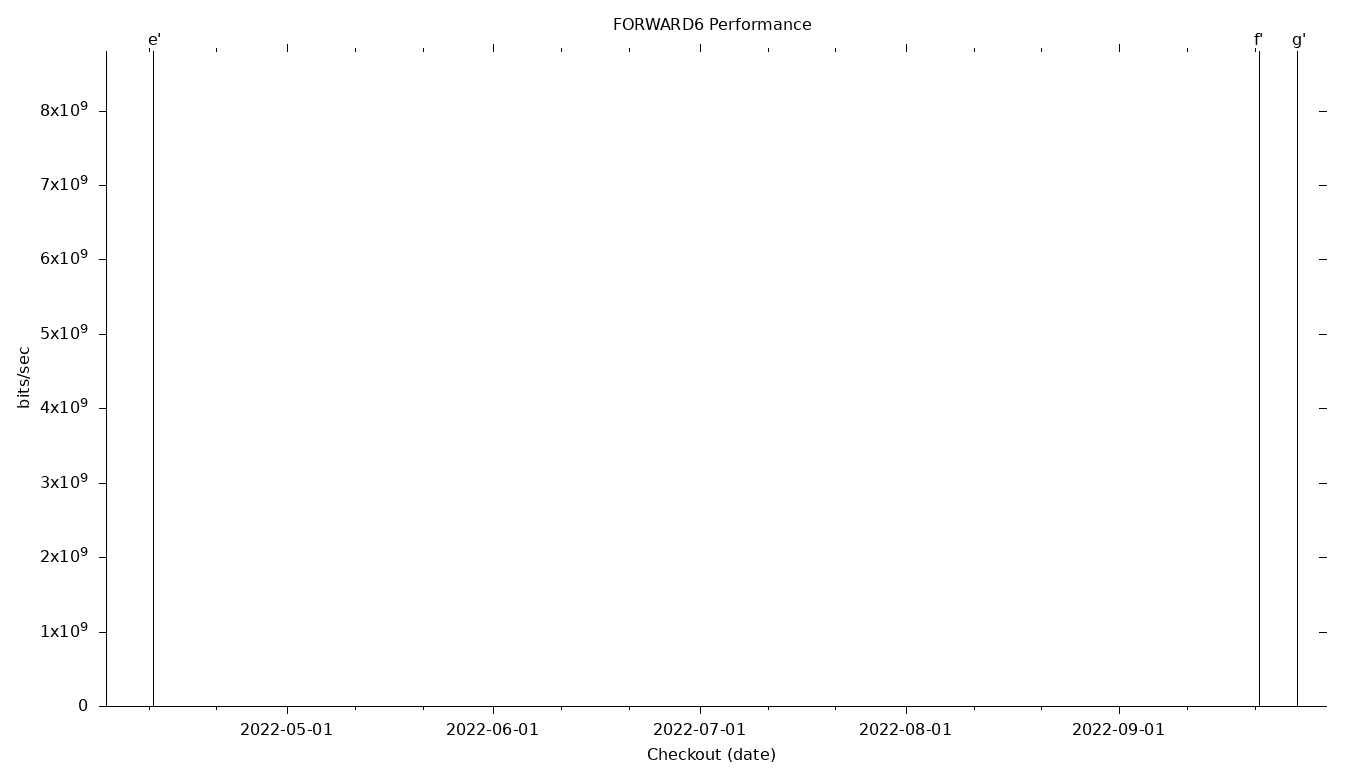 FORWARD6 Grid