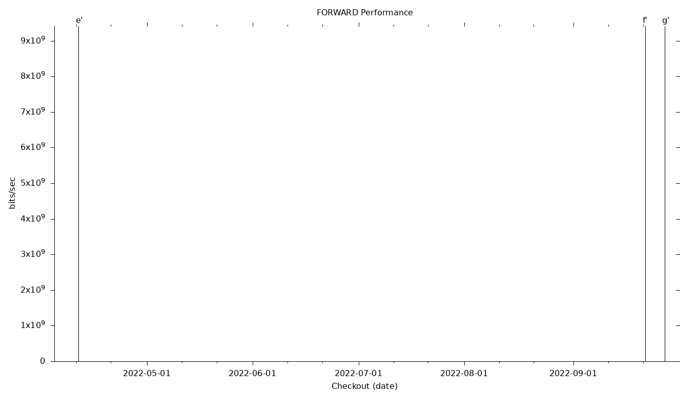 FORWARD Grid