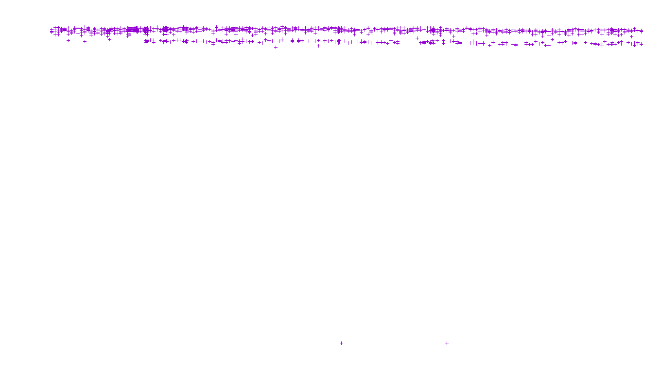 IPSEC linux-openbsd-ipsec-openbsd-linux-tcp-ip3fwd receiver