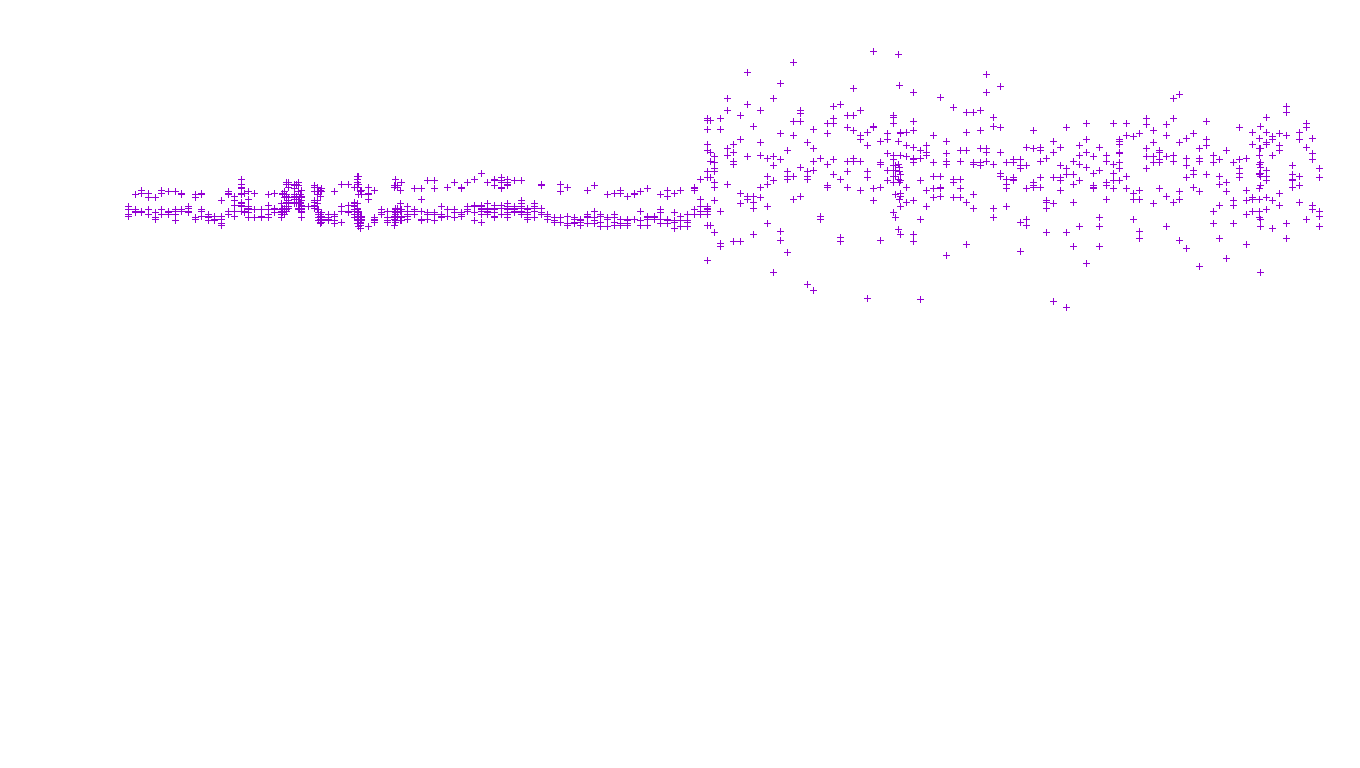 LINUX openbsd-linux-stack-tcp-ip3fwd receiver