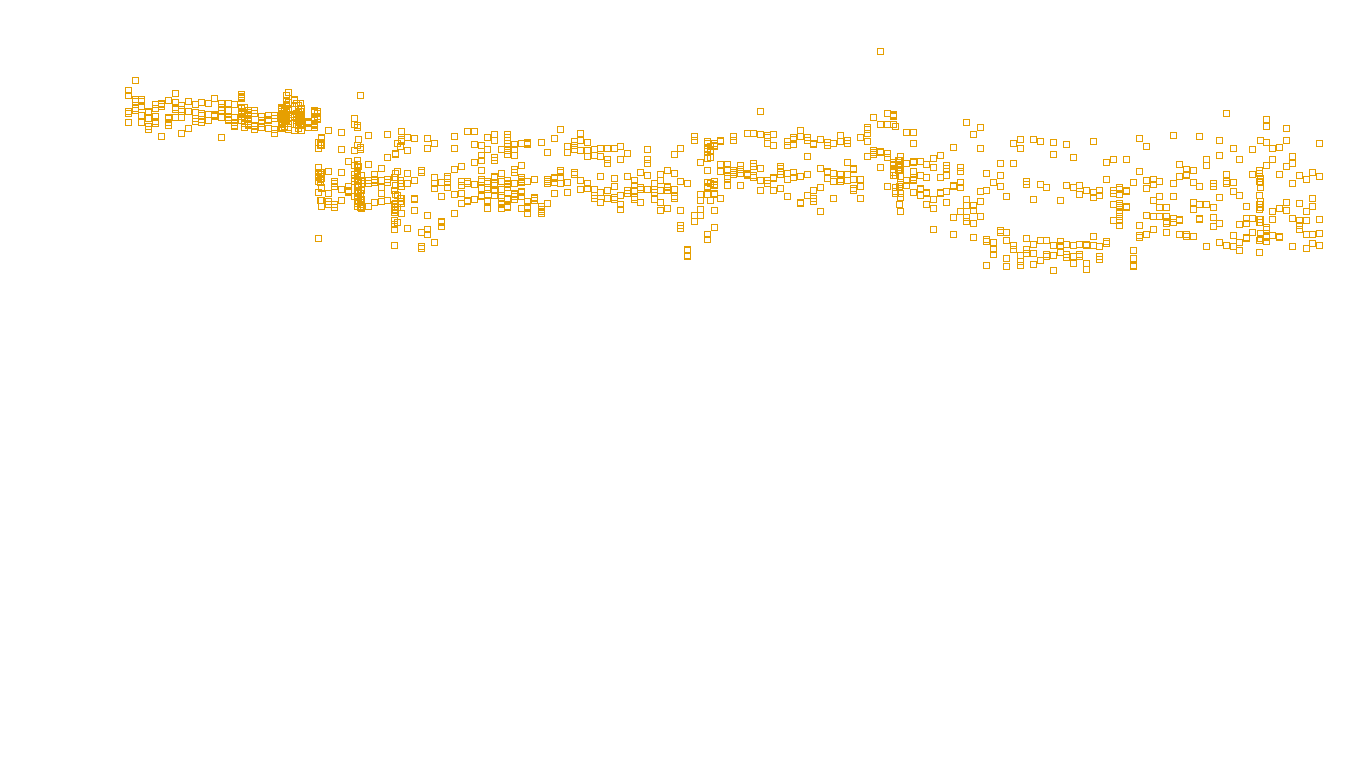 TCP6 openbsd-openbsd-stack-tcp6bench-single sender