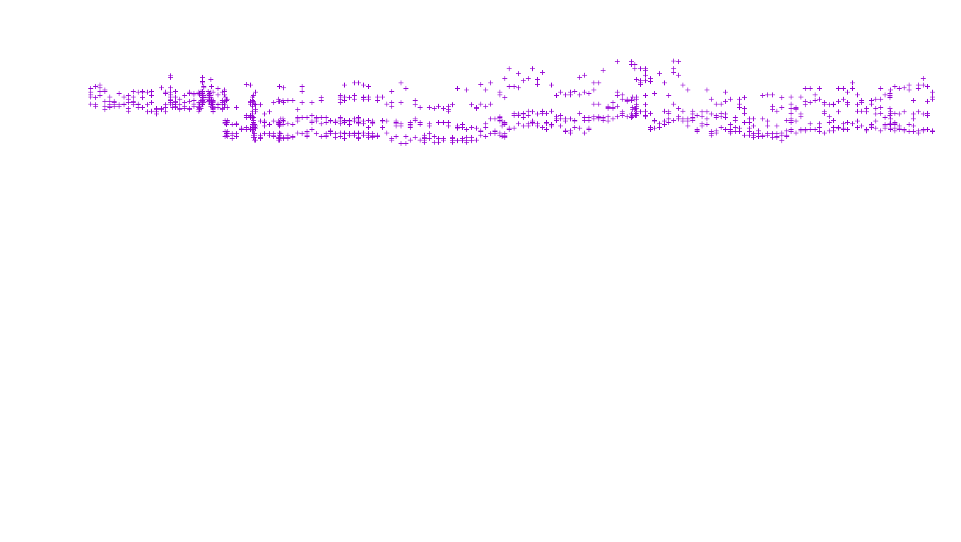 TCP openbsd-openbsd-stack-tcp-ip3fwd receiver