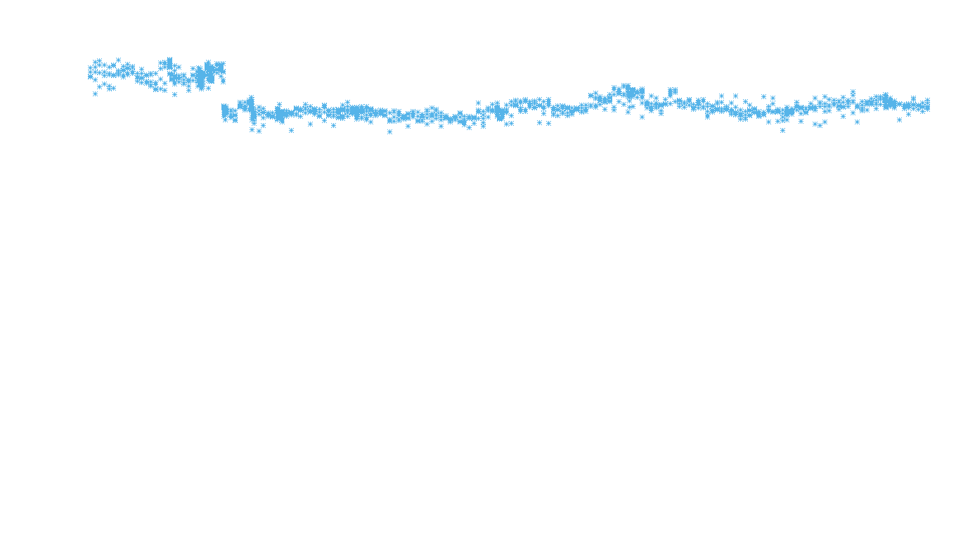 TCP openbsd-openbsd-stack-tcpbench-parallel sender