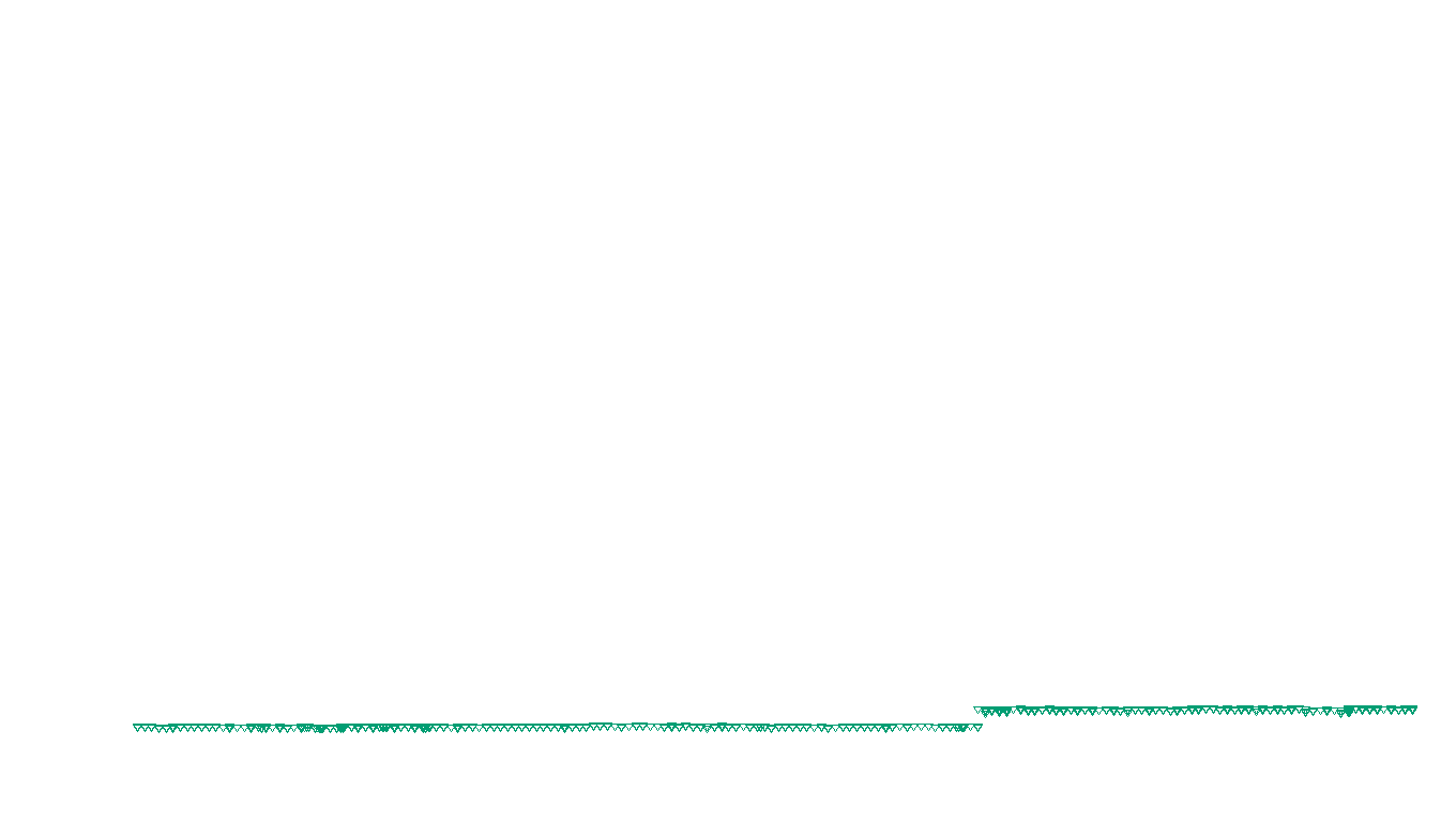 UDP6 openbsd-openbsd-stack-udp6bench-short-send send