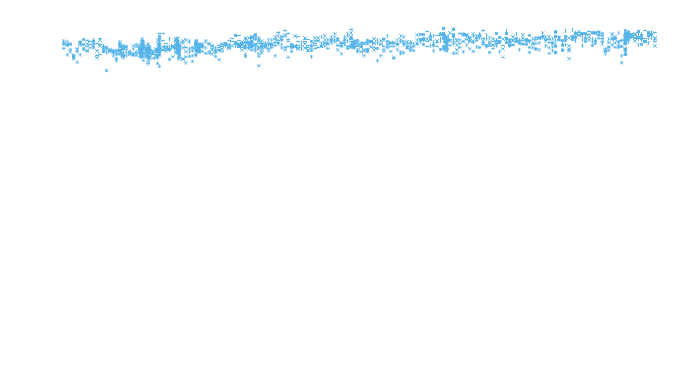 UDP6 openbsd-openbsd-stack-udp6bench-long-recv recv