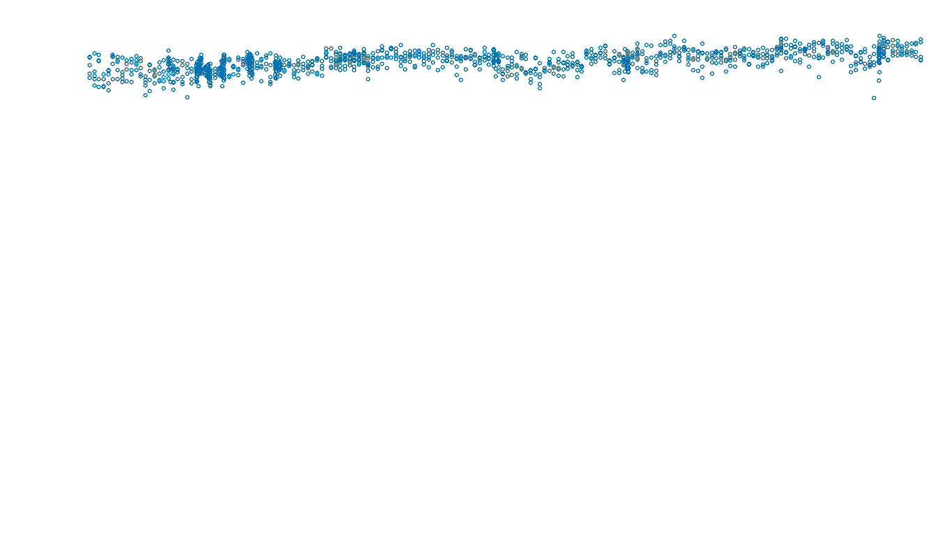 UDP6 openbsd-openbsd-stack-udp6bench-long-send send