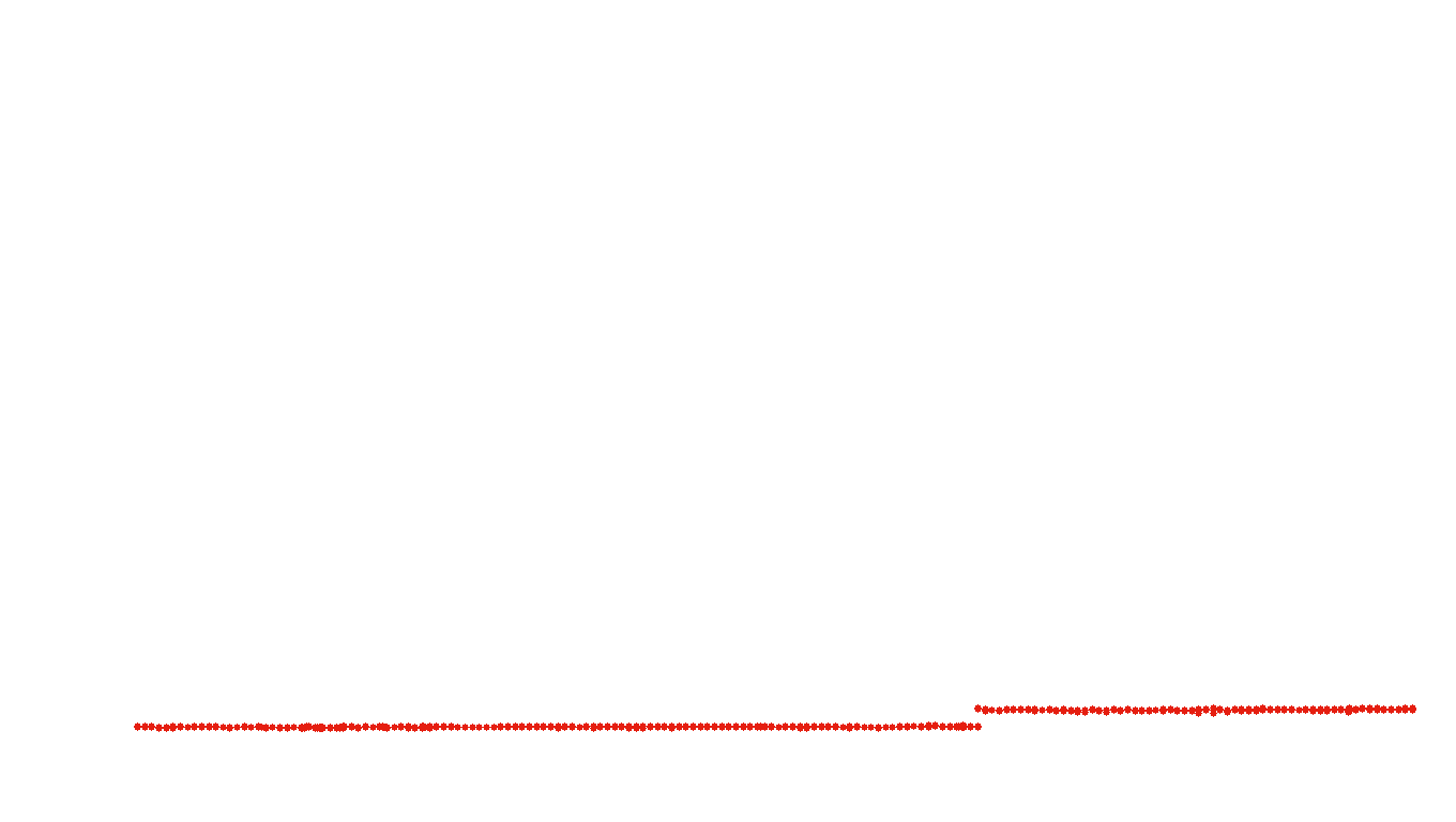 UDP6 openbsd-openbsd-stack-udp6bench-short-recv recv