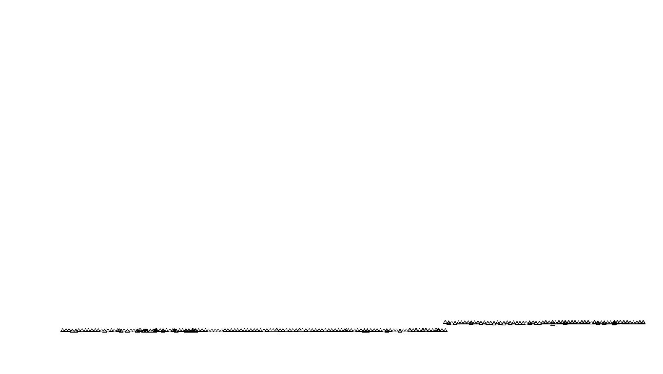 UDP6 openbsd-openbsd-stack-udp6bench-short-recv send