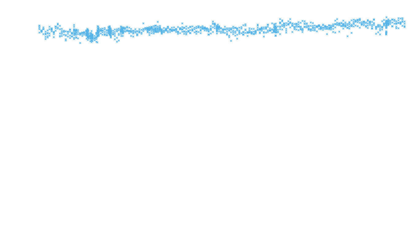 UDP openbsd-openbsd-stack-udpbench-long-recv recv