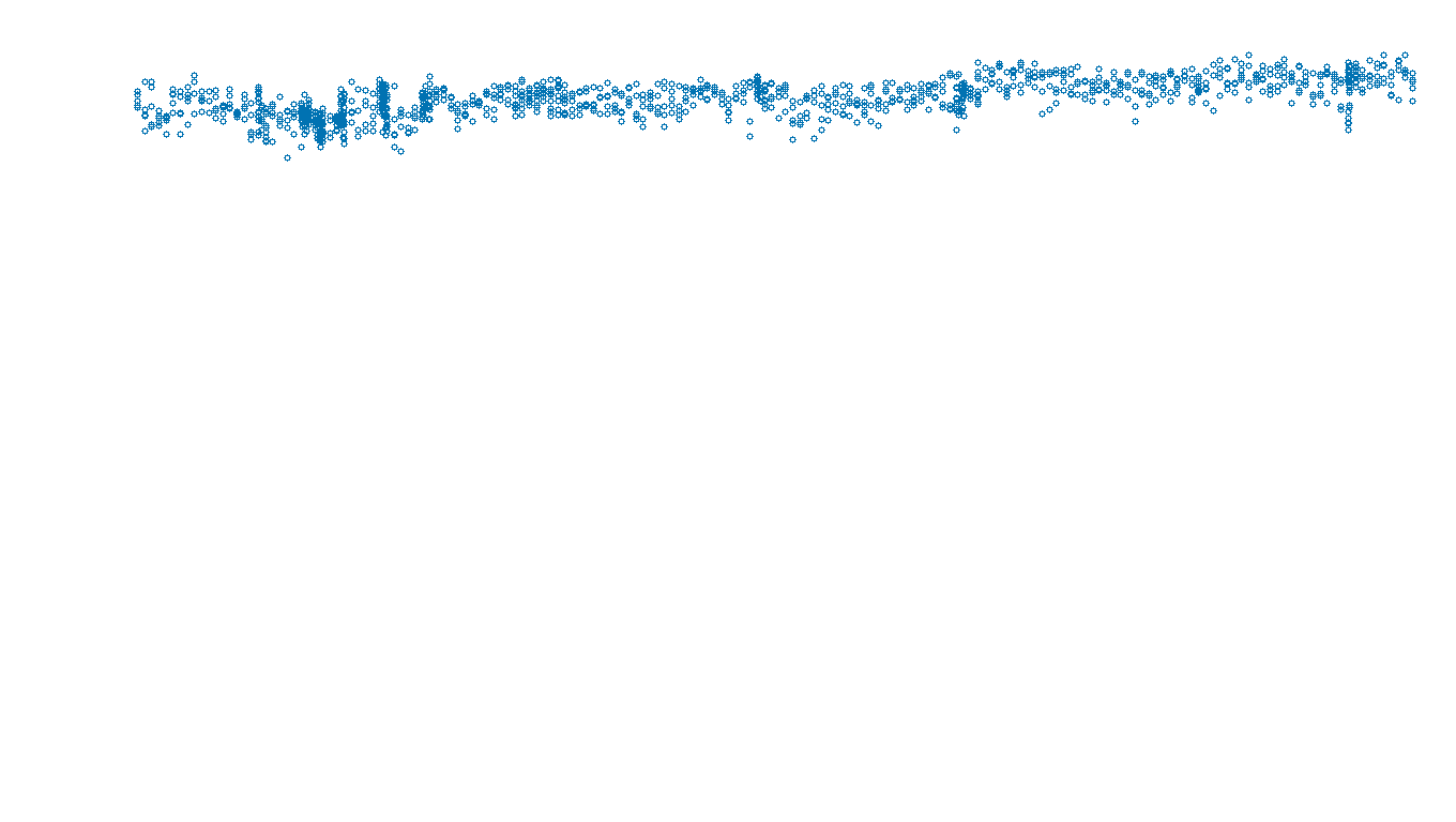 UDP openbsd-openbsd-stack-udpbench-long-send send