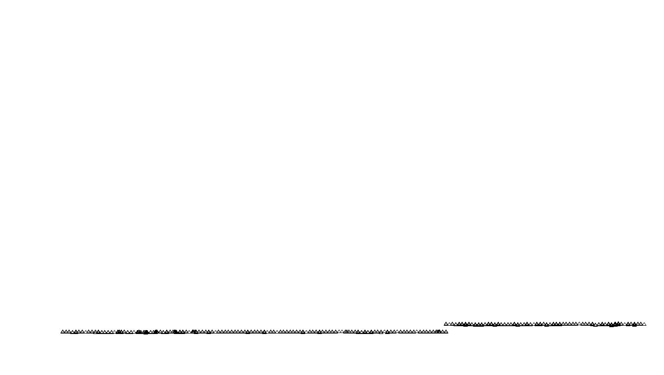 UDP openbsd-openbsd-stack-udpbench-short-recv send