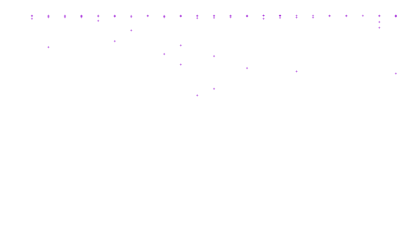 FORWARD linux-openbsd-linux-forward-tcp-ip3fwd receiver