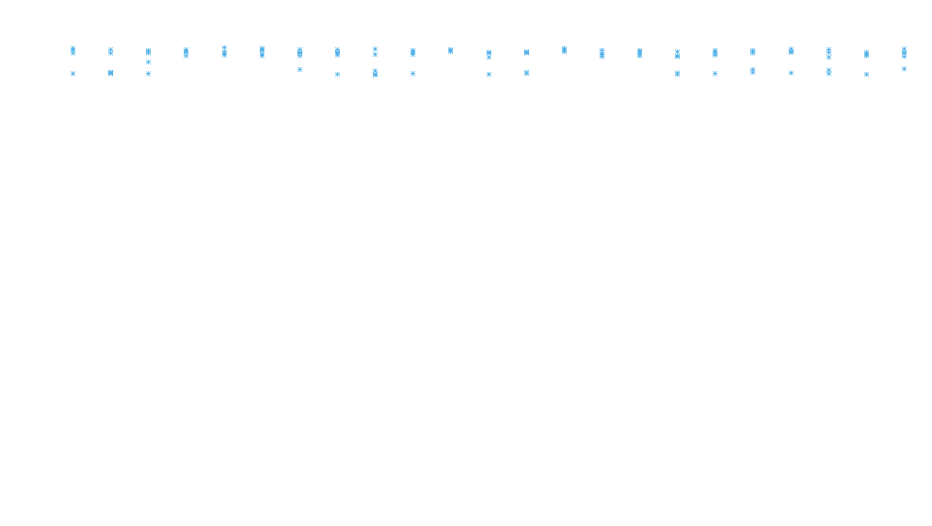 IPSEC linux-openbsd-ipsec-openbsd-linux-tcp6-ip3fwd receiver