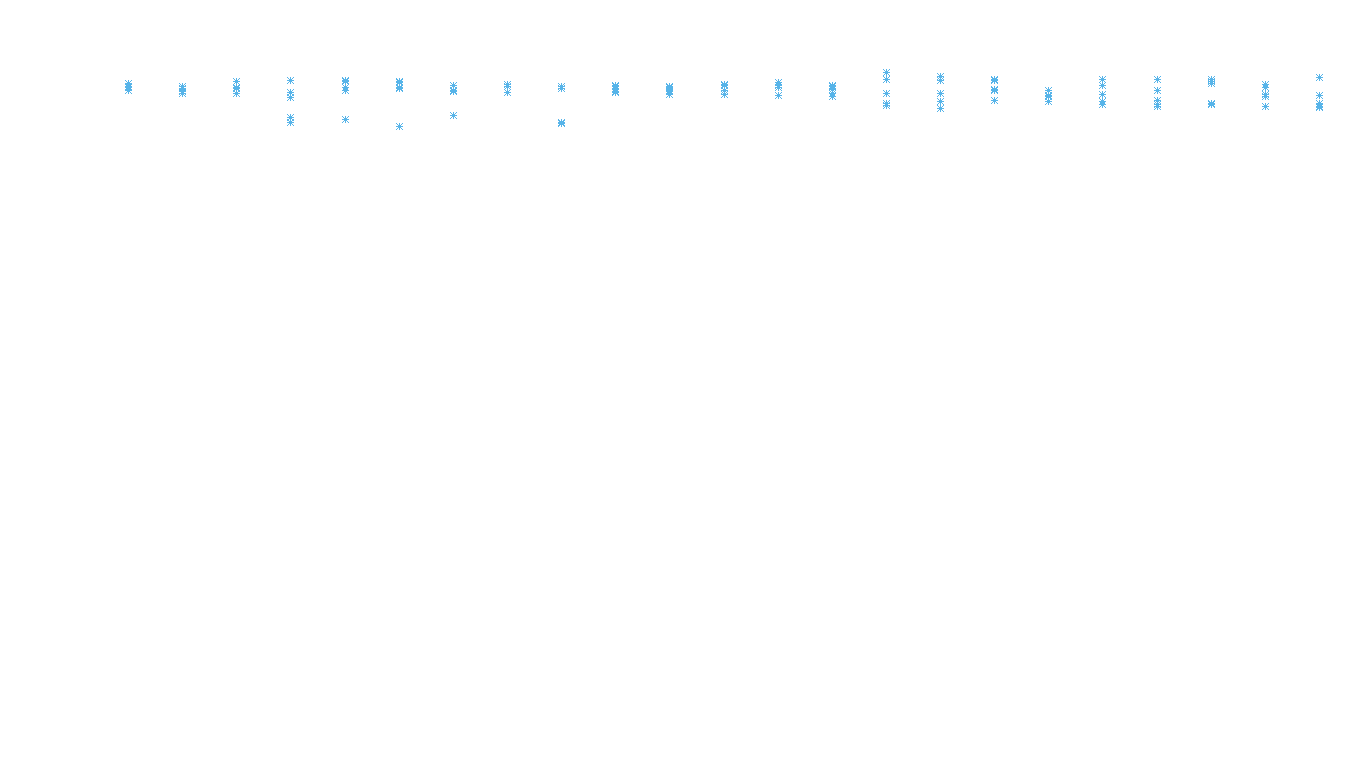 TCP6 openbsd-openbsd-stack-tcp6bench-parallel sender