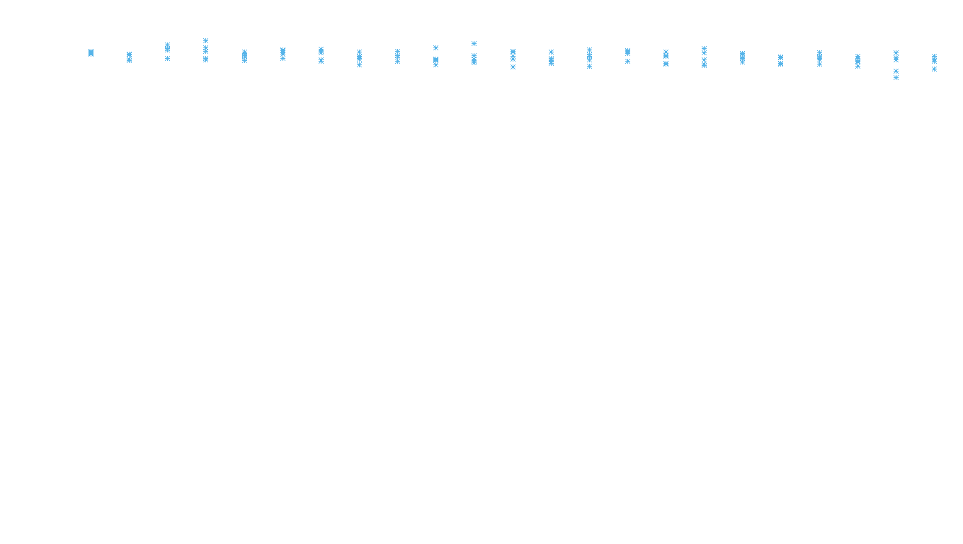 UDP openbsd-openbsd-stack-udpbench-long-recv recv